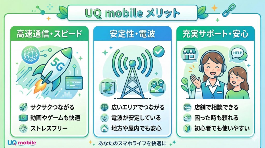 UQモバイルのメリットの説明図