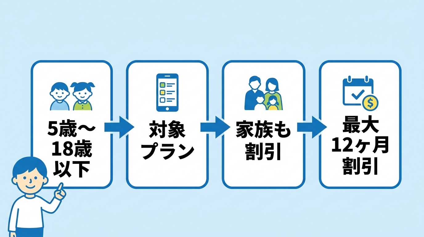 UQモバイル親子応援割の条件と2026年最新概要
