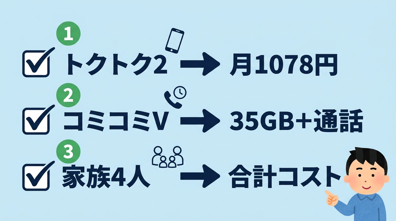 2026年版の最安料金シミュレーション3選