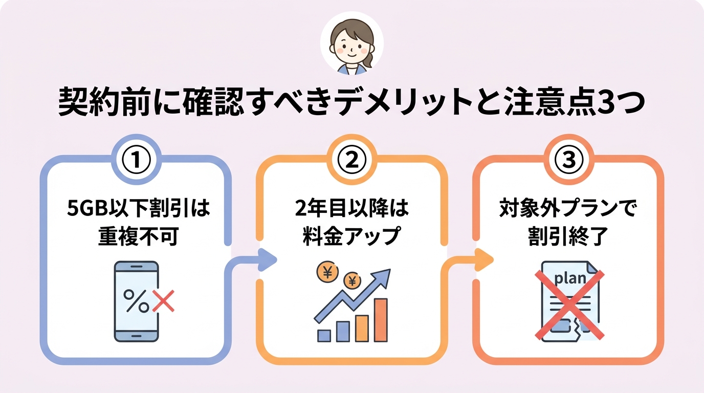 契約前に確認すべきデメリットと注意点3つ