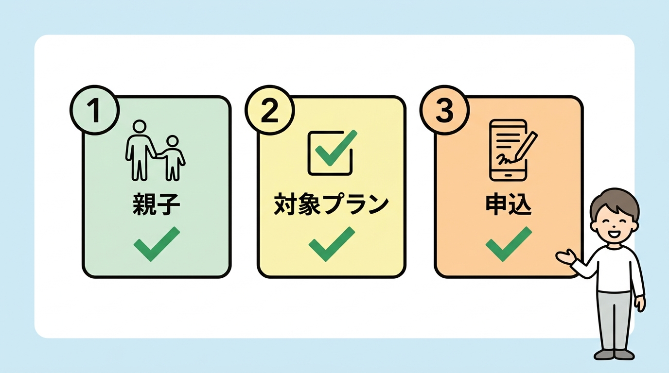 UQモバイルの親子応援割の条件に関するQ&A